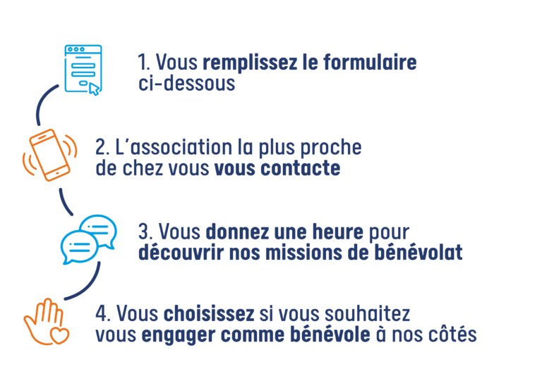 Visuel Processus Bénévolat V3